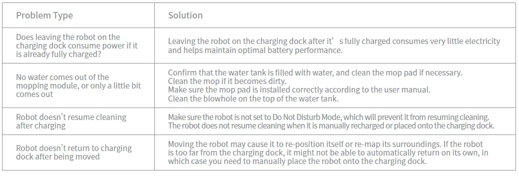 dreame -B0978ZBZNK- Bot- D9 -Pro- Robot- Vacuum- and- Mop -39