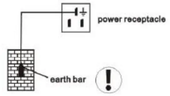 Preparation and Power Supply