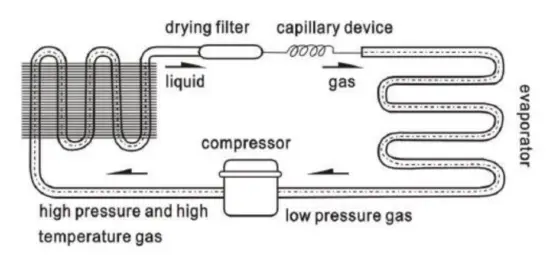 Electric Circuit Diagram
