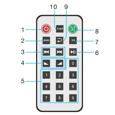 PURERESONANCE-AUDIO-RMA120BT-120W-Rack-Mount-Mixer-Amplifier-with-Bluetooth-FIG-3