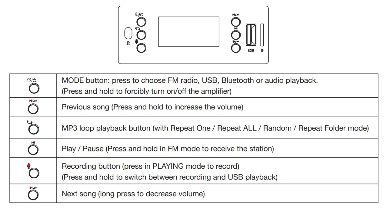 PURERESONANCE-AUDIO-RMA120BT-120W-Rack-Mount-Mixer-Amplifier-with-Bluetooth-FIG-5