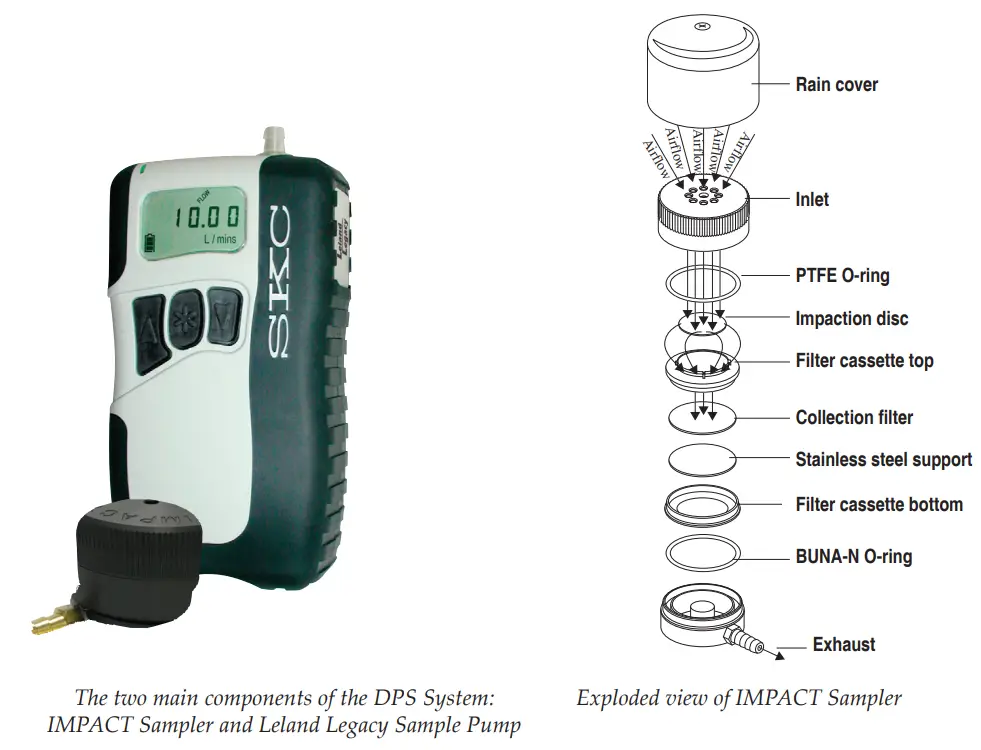 SKC Deployable Particulate Sampler System -fig 33