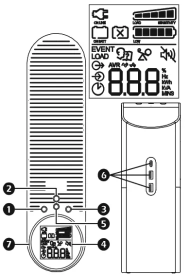 APC BGM1500B Pro Gaming UPS - Panel