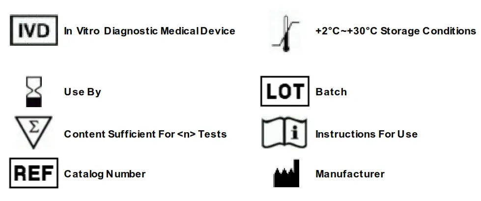 WANTAI SARS CoV 2 Ab Rapid Test - fig 2