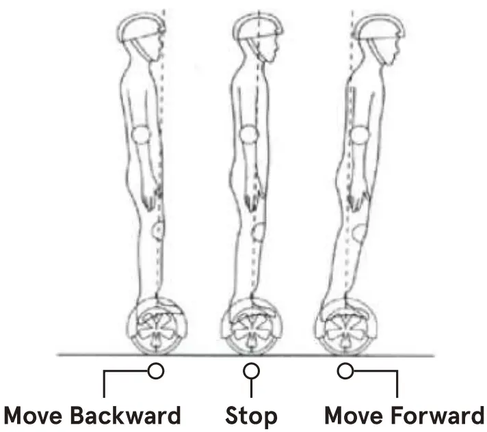 OPERATING YOUR SCOOTER