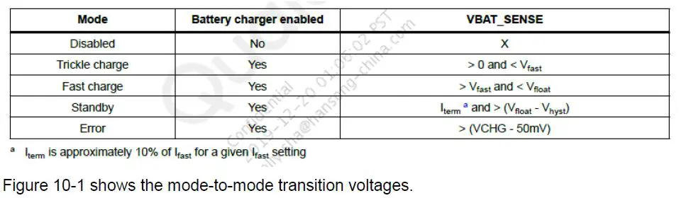 HANSONG-HSBT3008-IA-Bluetooth-Module-fig-11