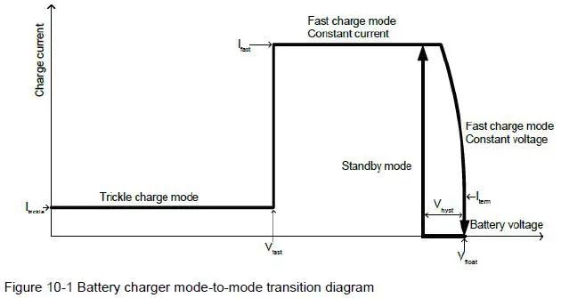 HANSONG-HSBT3008-IA-Bluetooth-Module-fig-4