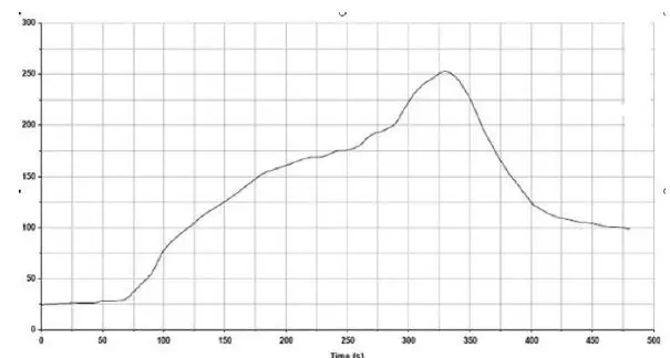 HANSONG-HSBT3008-IA-Bluetooth-Module-fig-9