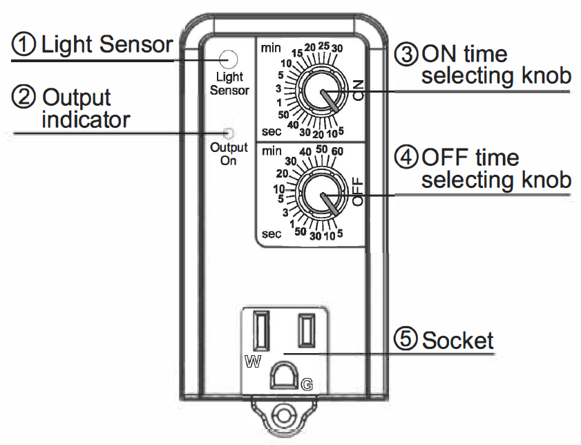 BN-LINK-BND-60-U97A-Short-Period-Repeat-Cycle-Timer-FIG-1
