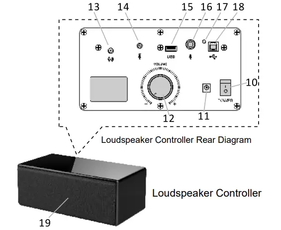 Angekis ASP-04D-4S-Cleartalk-Daisy-Chain-Loudspeaker-Controller-FIG-1