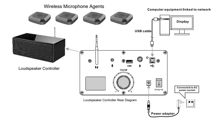 Angekis ASP-04D-4S-Cleartalk-Daisy-Chain-Loudspeaker-Controller-FIG-5