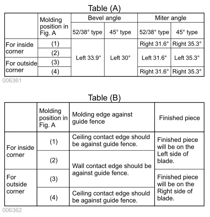 makita LS1018L Slide Compound Miter Saw - In the case of left bevel cut