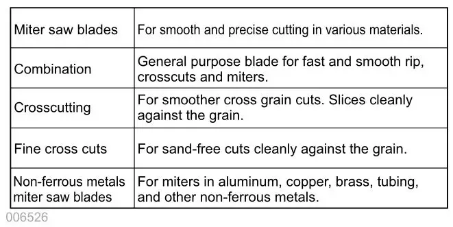 makita LS1018L Slide Compound Miter Saw - Steel & Carbide-tipped saw blades