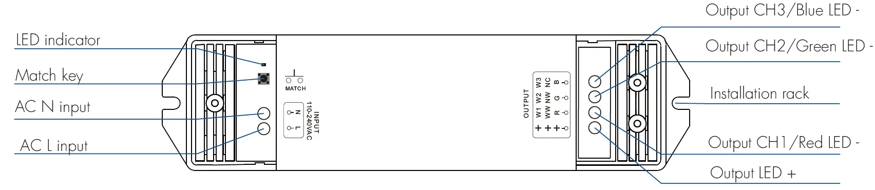 OPTONICA 6397 RGB CCT Dimming 3 Channel High Voltage LED Strip 01