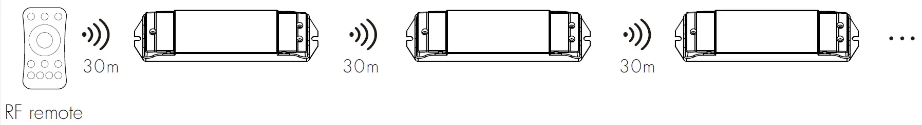 OPTONICA 6397 RGB CCT Dimming 3 Channel High Voltage LED Strip 06