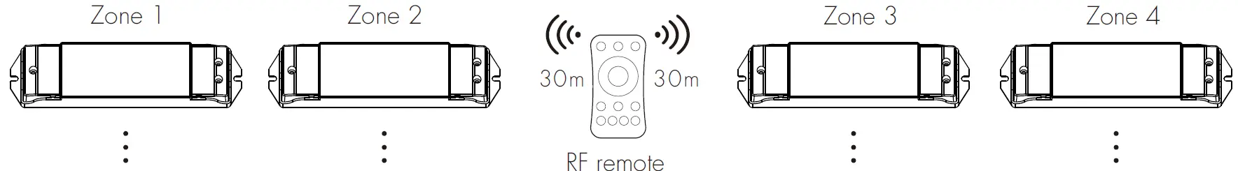 OPTONICA 6397 RGB CCT Dimming 3 Channel High Voltage LED Strip 07