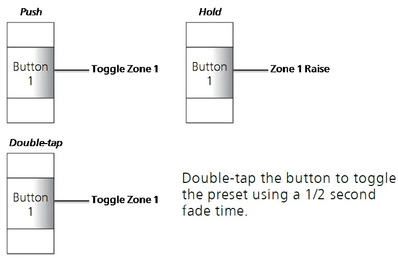 echoflex-BBS-702SW-Dual-Tech-Switch-Mount-Occupancy-Sensor-10