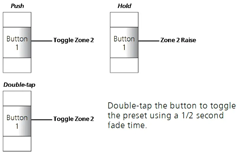 echoflex-BBS-702SW-Dual-Tech-Switch-Mount-Occupancy-Sensor-11