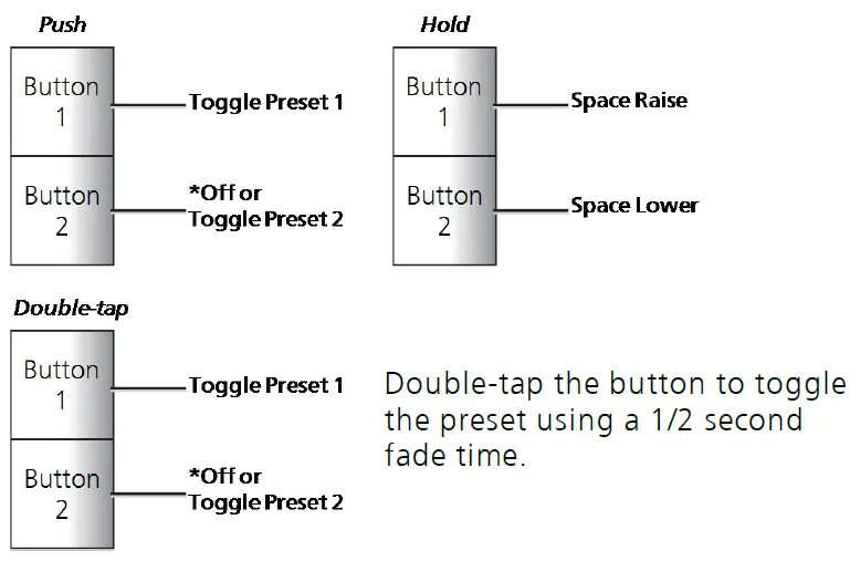 echoflex-BBS-702SW-Dual-Tech-Switch-Mount-Occupancy-Sensor-12