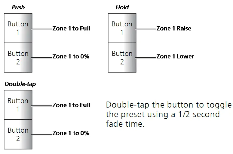 echoflex-BBS-702SW-Dual-Tech-Switch-Mount-Occupancy-Sensor-13