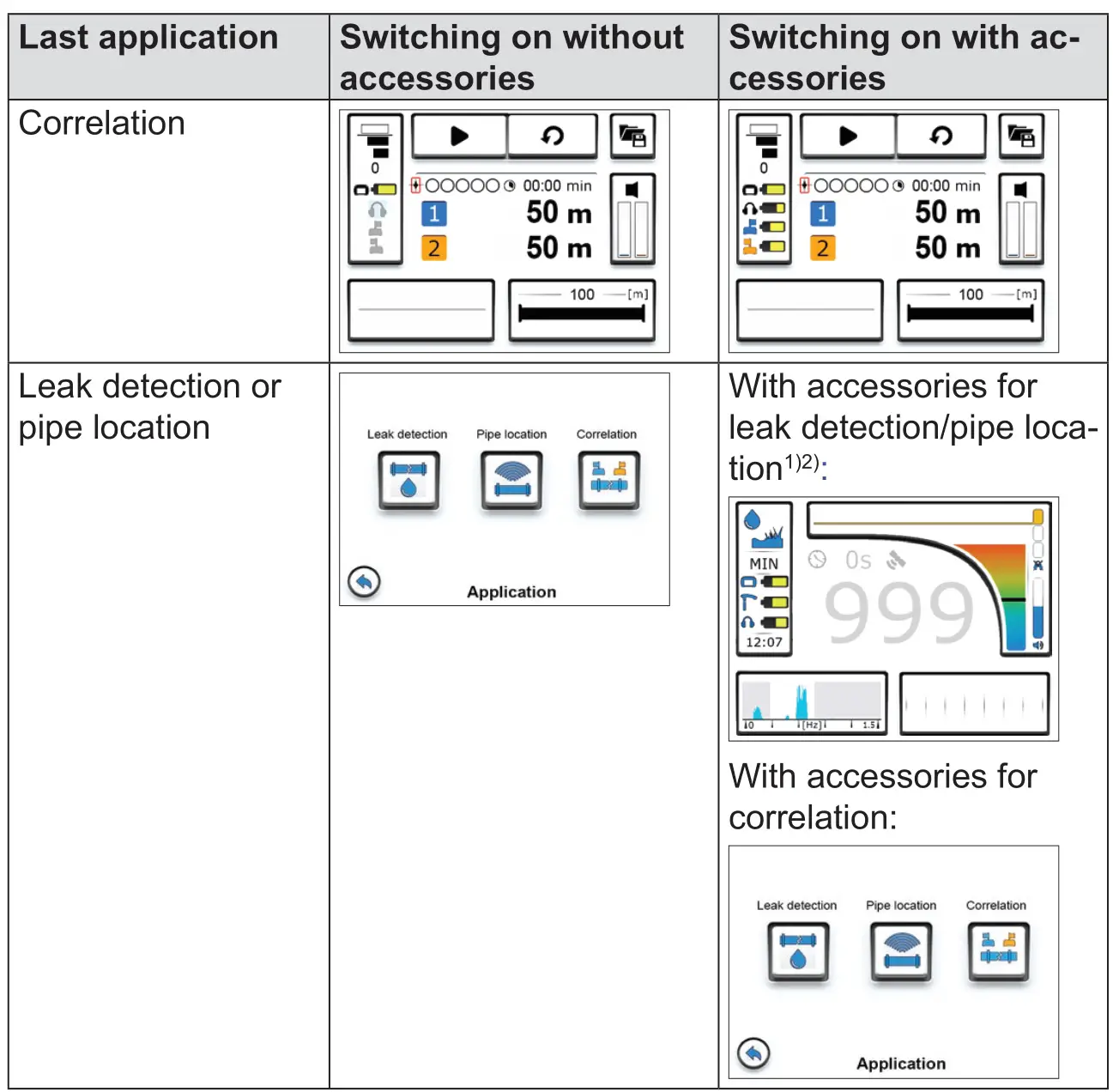 SEWERIN SeCorrPhon AC 200 Receiver - Behaviour of the receiver when switched on