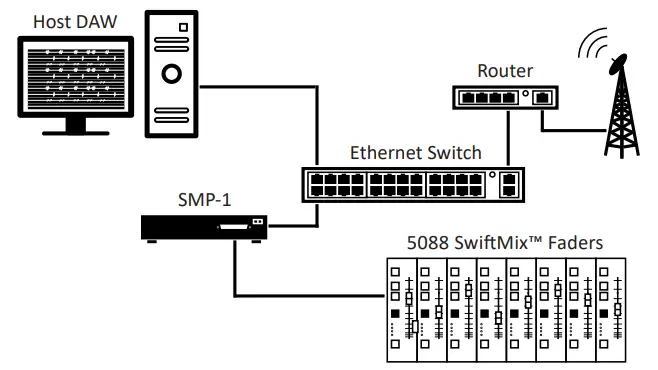 Rupert Neve Designs SwiftMix - fig1