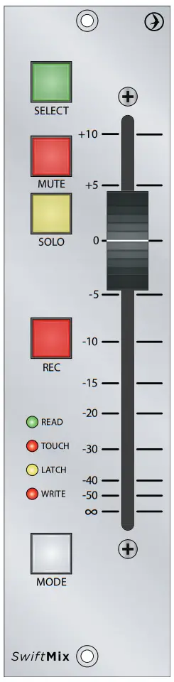 Rupert Neve Designs SwiftMix - fig2