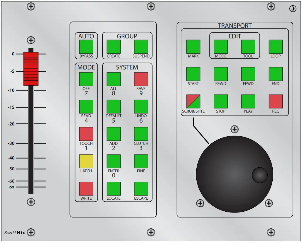 Rupert Neve Designs SwiftMix - fig8