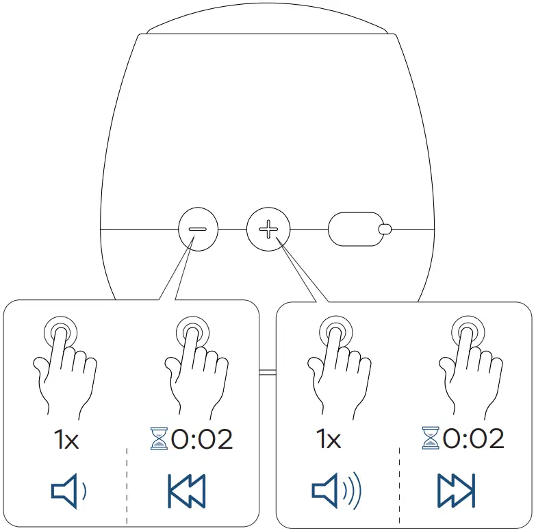 KREAFUNK aJAZZ Bluetooth Speaker - Change volume change track