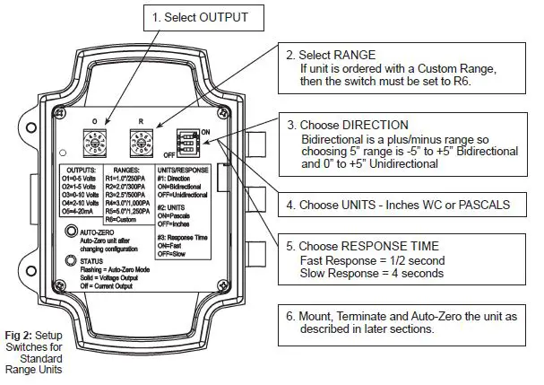 BAPI-BOX-IP66-Standard-Range-ZPM-Zone-Pressure-FIG-2