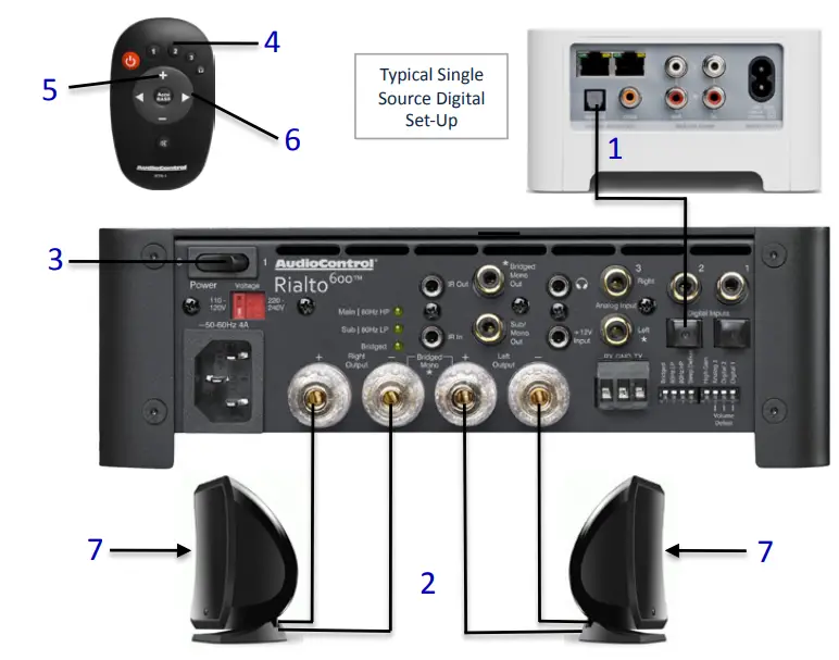 AudioControl-Rialto-600-High-Power-Audiophile-Amplifier-with-DAC-and-Preamp-Volume-Control-FIG-1