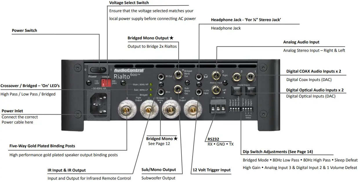 AudioControl-Rialto-600-High-Power-Audiophile-Amplifier-with-DAC-and-Preamp-Volume-Control-FIG-4