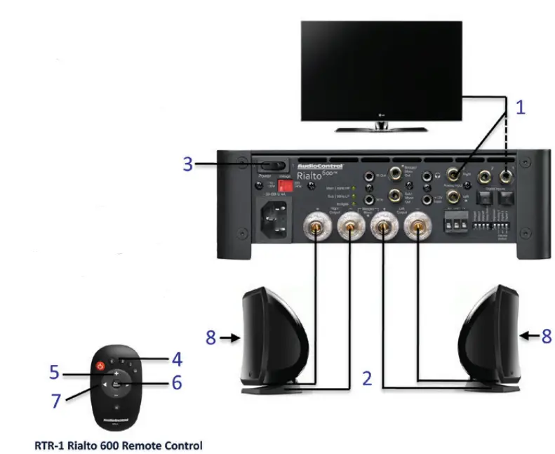 AudioControl-Rialto-600-High-Power-Audiophile-Amplifier-with-DAC-and-Preamp-Volume-Control-FIG-5