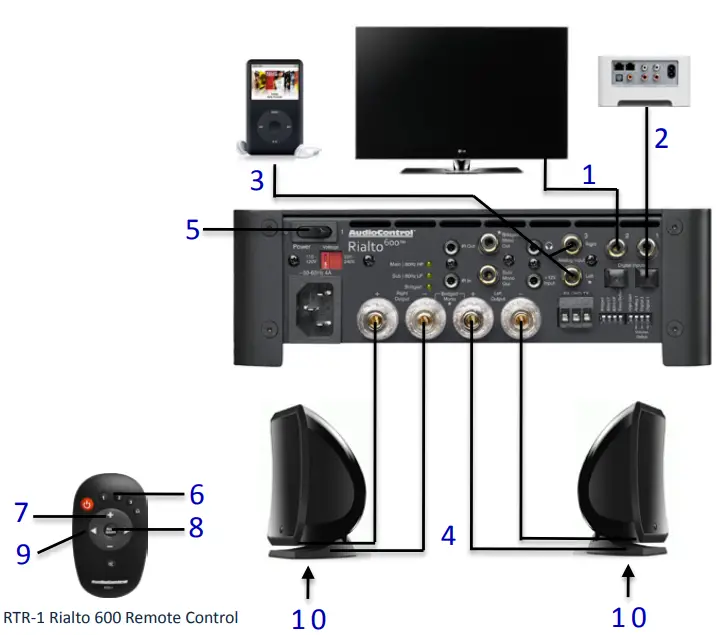AudioControl-Rialto-600-High-Power-Audiophile-Amplifier-with-DAC-and-Preamp-Volume-Control-FIG-6