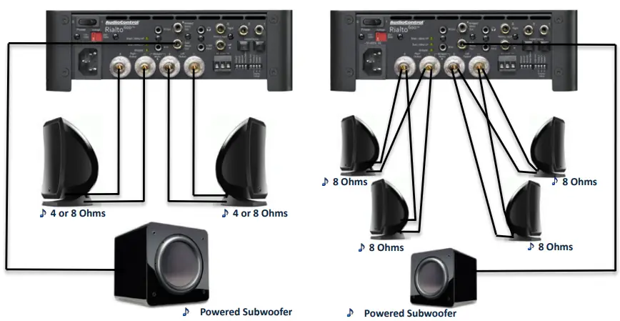AudioControl-Rialto-600-High-Power-Audiophile-Amplifier-with-DAC-and-Preamp-Volume-Control-FIG-7