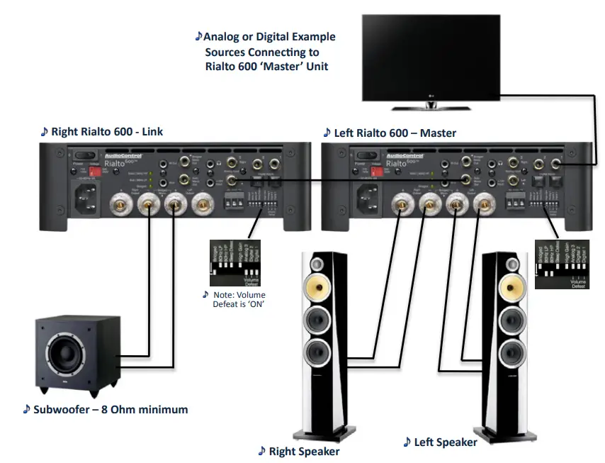 AudioControl-Rialto-600-High-Power-Audiophile-Amplifier-with-DAC-and-Preamp-Volume-Control-FIG-9