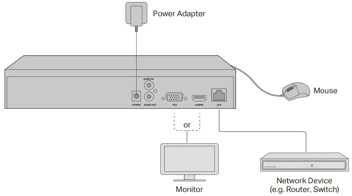 tp-link NVR1008H Network Video Recorder - Connection