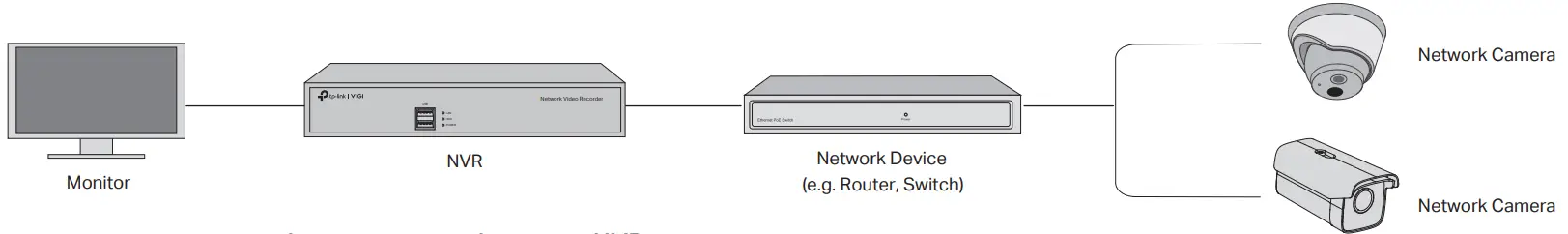 tp-link NVR1008H Network Video Recorder - add the cameras