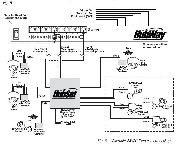 Altronix-HubSat8D-Series-HubSat8D-Passive-UTP-FIG-8