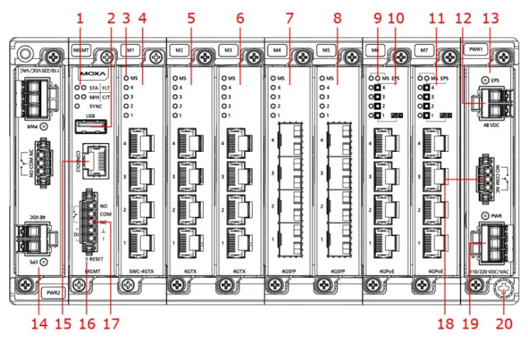 MOXA-MDS-G4000-Embrace-Next-level-Network-Versatility-FIG-1