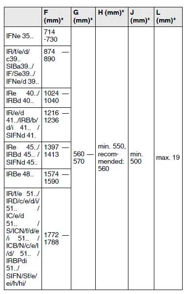 LIEBHERR ICNh 5173 Integrated Fridge Freezer fig 7