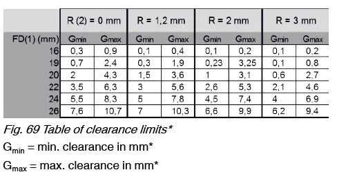 LIEBHERR ICNh 5173 Integrated Fridge Freezer fig 72