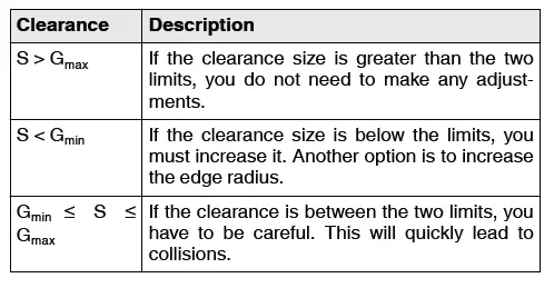 LIEBHERR ICNh 5173 Integrated Fridge Freezer fig 73