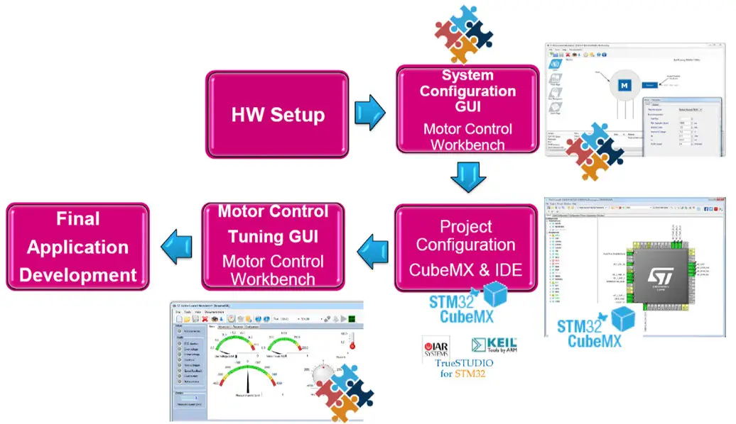 STMicroelectronics-UM2963-STEVAL-CTM012V1-Evaluation-Board-05
