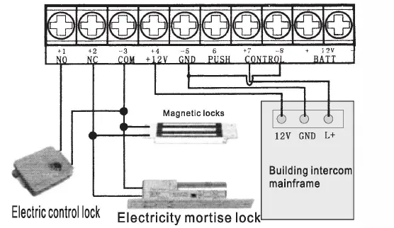 All-Security-Equipment-ASE-Power-Supply-Control-Box-fig-2