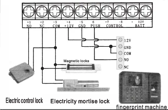 All-Security-Equipment-ASE-Power-Supply-Control-Box-fig-3