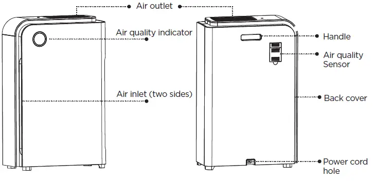 BLACK PLUS DECKER BAPUV150 Air Purifier-1