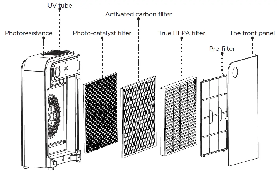 BLACK PLUS DECKER BAPUV150 Air Purifier-26