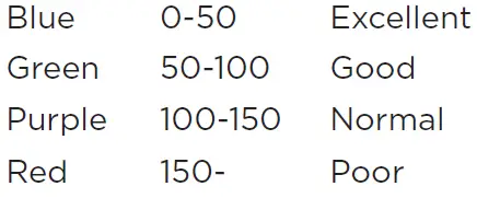 BLACK PLUS DECKER BAPUV150 Air Purifier-27