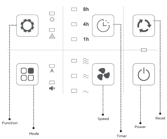 BLACK PLUS DECKER BAPUV150 Air Purifier-4